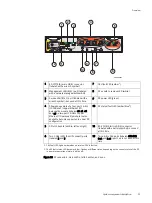 Preview for 23 page of Dell EMC VNXe Series Hardware Information Manual