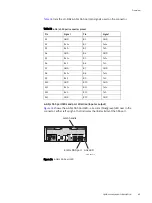 Preview for 49 page of Dell EMC VNXe Series Hardware Information Manual