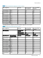 Preview for 27 page of Dell EMC VxFlex Appliance R840 Owner'S Manual