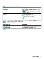 Preview for 29 page of Dell EMC VxFlex Appliance R840 Owner'S Manual