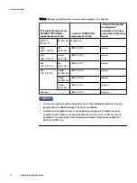 Preview for 14 page of Dell EMC VxFlex Ready Node 13G Hardware Installation Manual