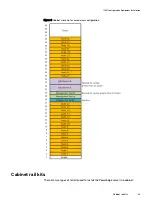 Preview for 29 page of Dell EMC VxFlex Ready Node 13G Hardware Installation Manual