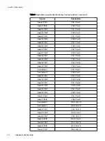 Preview for 42 page of Dell EMC VxFlex Ready Node 13G Hardware Installation Manual