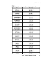 Preview for 43 page of Dell EMC VxFlex Ready Node 13G Hardware Installation Manual