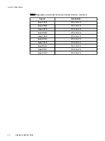 Preview for 44 page of Dell EMC VxFlex Ready Node 13G Hardware Installation Manual