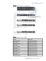 Preview for 47 page of Dell EMC VxFlex Ready Node 13G Hardware Installation Manual