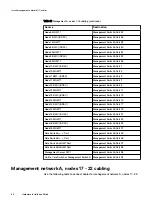 Preview for 48 page of Dell EMC VxFlex Ready Node 13G Hardware Installation Manual