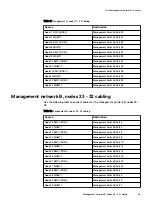 Preview for 49 page of Dell EMC VxFlex Ready Node 13G Hardware Installation Manual