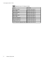 Preview for 50 page of Dell EMC VxFlex Ready Node 13G Hardware Installation Manual