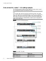 Preview for 52 page of Dell EMC VxFlex Ready Node 13G Hardware Installation Manual