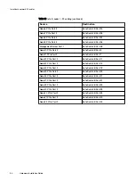 Preview for 54 page of Dell EMC VxFlex Ready Node 13G Hardware Installation Manual