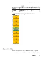 Preview for 61 page of Dell EMC VxFlex Ready Node 13G Hardware Installation Manual