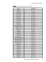 Preview for 75 page of Dell EMC VxFlex Ready Node 13G Hardware Installation Manual