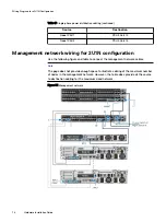 Preview for 76 page of Dell EMC VxFlex Ready Node 13G Hardware Installation Manual