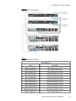 Preview for 79 page of Dell EMC VxFlex Ready Node 13G Hardware Installation Manual