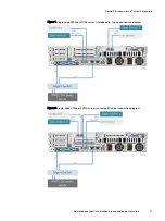 Preview for 31 page of Dell EMC VxFlex Ready Node 13G Manual