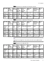 Preview for 37 page of Dell EMC VxFlex Ready Node 13G Manual