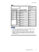 Preview for 15 page of Dell EMC VxFlex Ready Node 14G Hardware Installation Manual