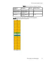 Preview for 65 page of Dell EMC VxFlex Ready Node 14G Hardware Installation Manual