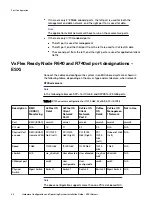 Preview for 44 page of Dell EMC VxFlex Ready Node 14G Manual