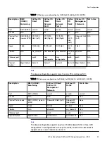 Preview for 45 page of Dell EMC VxFlex Ready Node 14G Manual