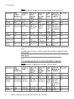 Preview for 46 page of Dell EMC VxFlex Ready Node 14G Manual