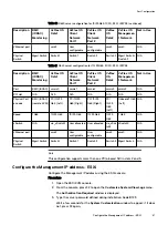 Preview for 47 page of Dell EMC VxFlex Ready Node 14G Manual