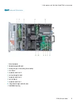 Preview for 15 page of Dell EMC VxFlex Ready Node R740xd Owner'S Manual