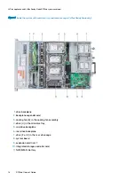 Preview for 16 page of Dell EMC VxFlex Ready Node R740xd Owner'S Manual