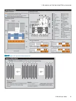 Preview for 19 page of Dell EMC VxFlex Ready Node R740xd Owner'S Manual