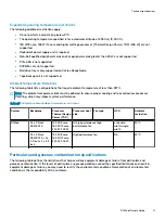 Preview for 31 page of Dell EMC VxFlex Ready Node R740xd Owner'S Manual