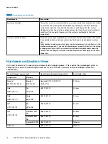 Предварительный просмотр 14 страницы Dell EMC VxFlex Ready Node Installation Manual