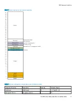Предварительный просмотр 21 страницы Dell EMC VxFlex Ready Node Installation Manual