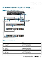 Предварительный просмотр 45 страницы Dell EMC VxFlex Ready Node Installation Manual