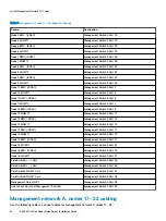 Предварительный просмотр 46 страницы Dell EMC VxFlex Ready Node Installation Manual