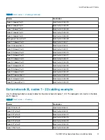 Предварительный просмотр 51 страницы Dell EMC VxFlex Ready Node Installation Manual