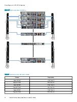 Предварительный просмотр 70 страницы Dell EMC VxFlex Ready Node Installation Manual