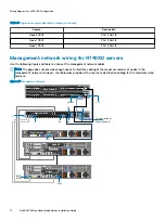 Предварительный просмотр 72 страницы Dell EMC VxFlex Ready Node Installation Manual