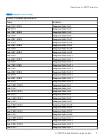 Предварительный просмотр 73 страницы Dell EMC VxFlex Ready Node Installation Manual