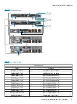 Предварительный просмотр 75 страницы Dell EMC VxFlex Ready Node Installation Manual