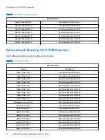 Предварительный просмотр 76 страницы Dell EMC VxFlex Ready Node Installation Manual