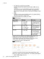 Предварительный просмотр 28 страницы Dell EMC VxFlex Ready Node User Manual