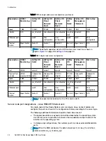 Предварительный просмотр 46 страницы Dell EMC VxFlex Ready Node User Manual