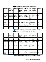 Предварительный просмотр 53 страницы Dell EMC VxFlex Ready Node User Manual