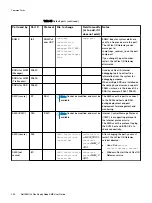 Предварительный просмотр 256 страницы Dell EMC VxFlex Ready Node User Manual