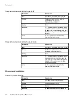 Предварительный просмотр 282 страницы Dell EMC VxFlex Ready Node User Manual