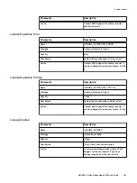 Предварительный просмотр 283 страницы Dell EMC VxFlex Ready Node User Manual