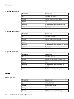 Предварительный просмотр 284 страницы Dell EMC VxFlex Ready Node User Manual