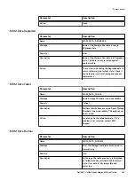 Предварительный просмотр 285 страницы Dell EMC VxFlex Ready Node User Manual