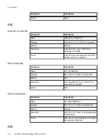 Предварительный просмотр 286 страницы Dell EMC VxFlex Ready Node User Manual